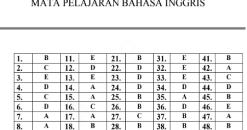 Download Kunci Jawaban Latihan Soal Ujian Nasional Bahasa Inggris SMA