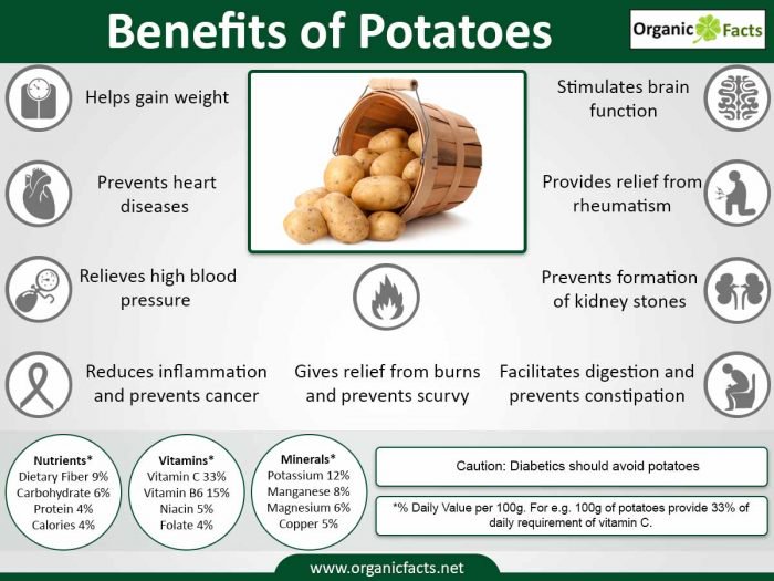 rainbowdiary Health Benefits Of Potatoes
