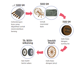 Kunci Jawaban Tema 3 Kelas 6 Halaman 54