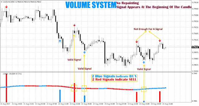 Volume Trading Strategy