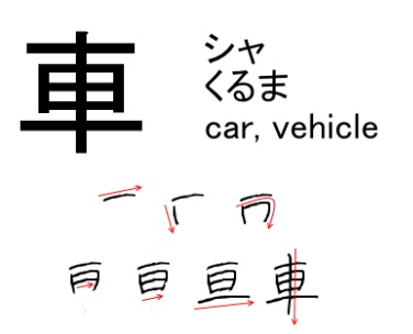 Bộ thủ xa 車 Bộ thủ xa 車