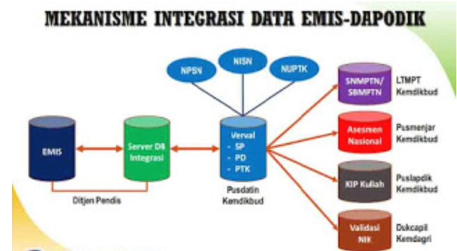 Integrasi Data Desa: Mengoptimalkan Potensi Big Data untuk Pengembangan Desa
