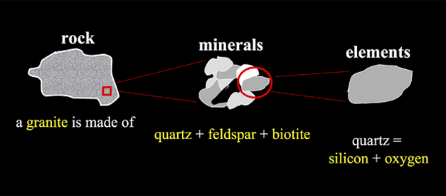 What is the Difference Between a Rock and a Mineral? - WorldAtlas