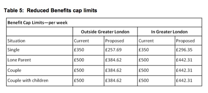 current benefit cap