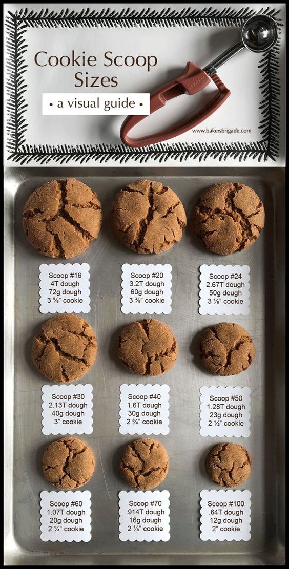 Cookie Scoop Size Chart Calculate Tablespoons, Ounces, Cookie Size
