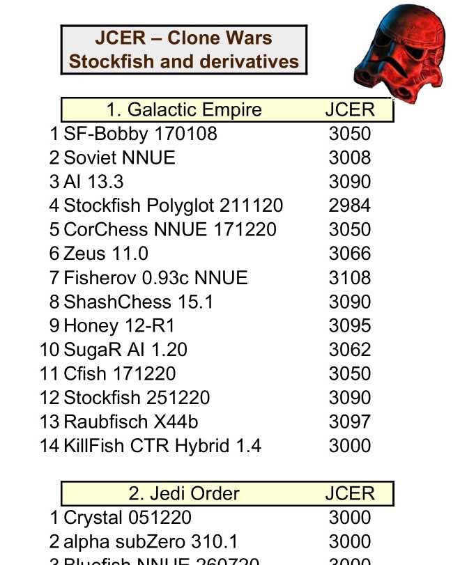 Stockfish 16 NNUE vs Stockfish 8 