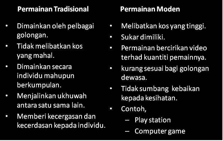 Permainan Tradisional: Keistimewaan