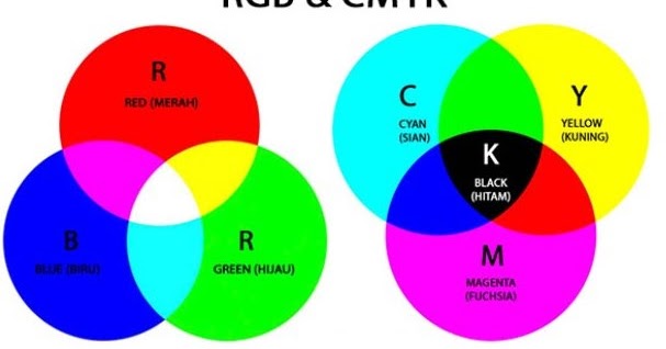 Macam Macam Warna dan Pengertian Bitmap dan Vektor - lutfin.com