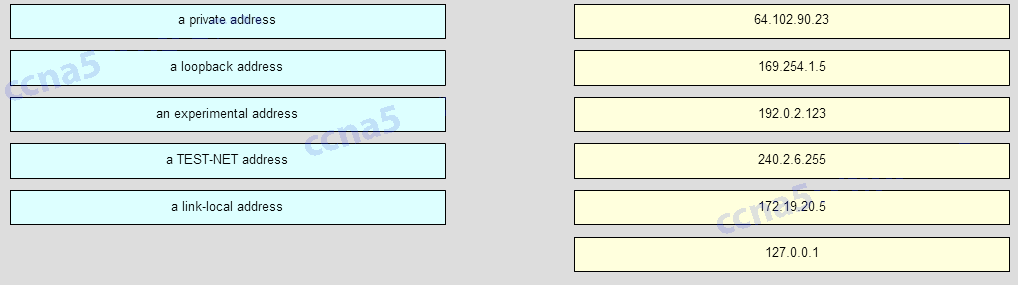 CCNA 1 v6.0 ITN Chapter 7 Exam Answers q24 CCNA 1 v6.0 ITN Chapter 7 Exam Answers q24