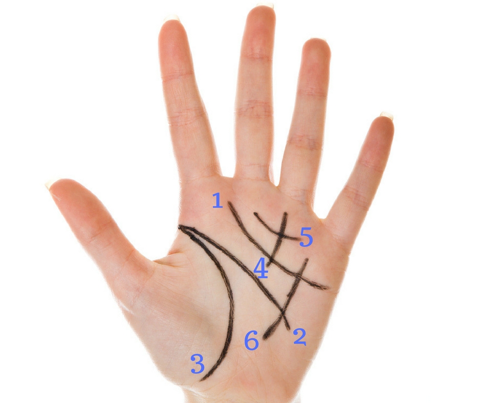 EL ÇİZGİLERİ ANLAMLARI - missimera