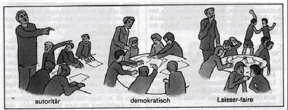 Erziehungsstile Nach Kurt Lewin Deutsch C1.2: Streng oder locker?