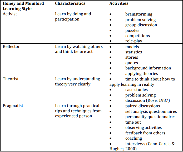 LEARNING AND DEVELOPMENT IN THE AVIATION INDUSTRY: Additional Facts of ...