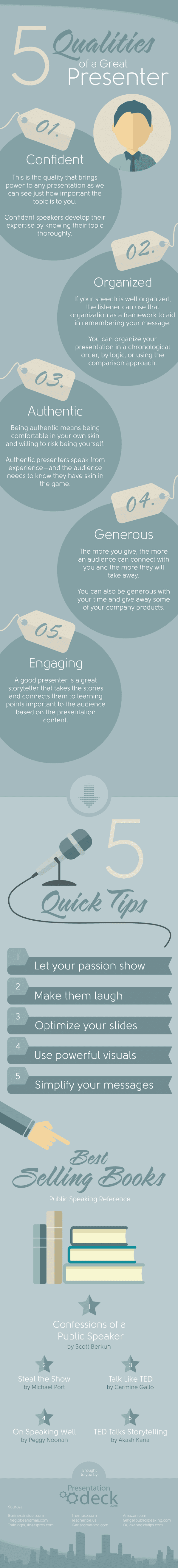 5 Qualities of a Great Presenter #infographic