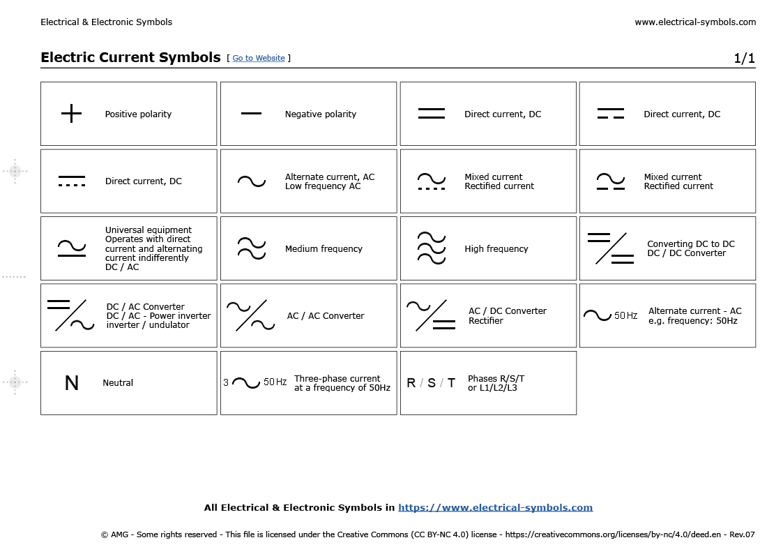 Símbolos Electrónicos Electric Current Symbols
