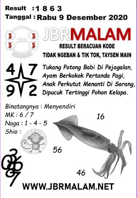 Prediksi Togel Hongkong Rabu 09 Desember 2020 Prediksitogel Jp