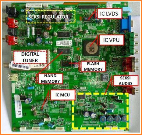 Memahami Bagian-Bagian LCD TV