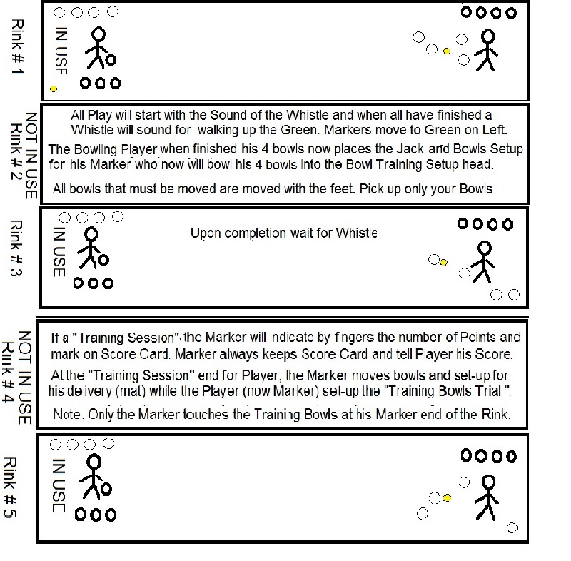 Lawn Bowls "Using the Head" Phase 1 and ReOpening