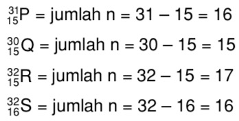 Unsur Unsur Isoton Yang Dapat Dibentuk Dari Unsur Unsur 3115p 3215q 3215r 3216s Mas Dayat Unsur Unsur Isoton Yang Dapat Dibentuk Dari Unsur Unsur 3115p 3215q 3215r 3216s Mas Dayat