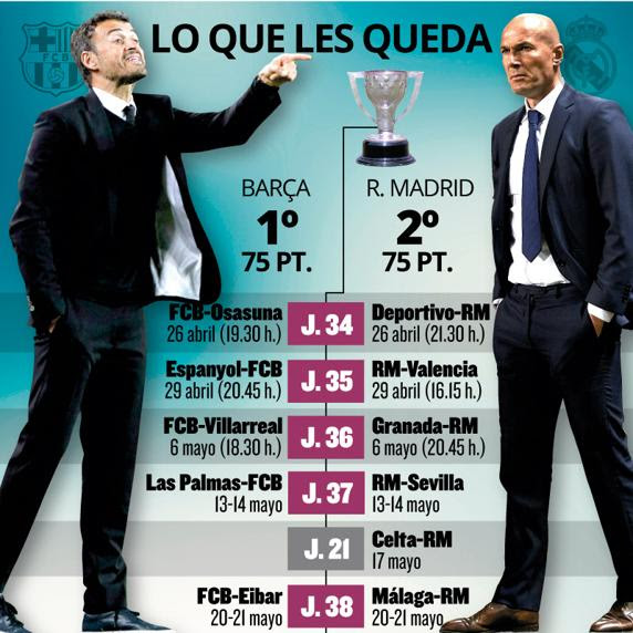 FUTBOL TOTAL ZULIA Los partidos que