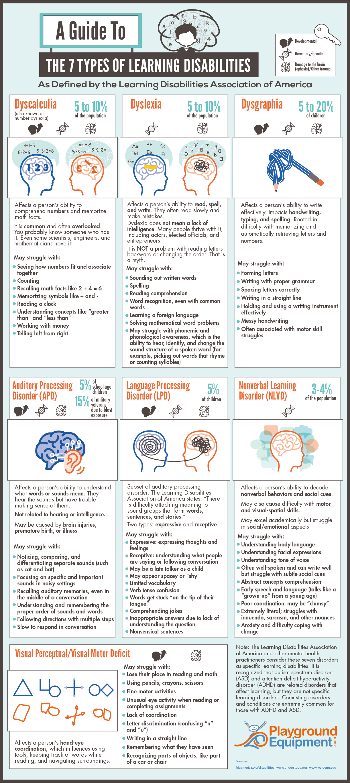 assignment about learning disabilities