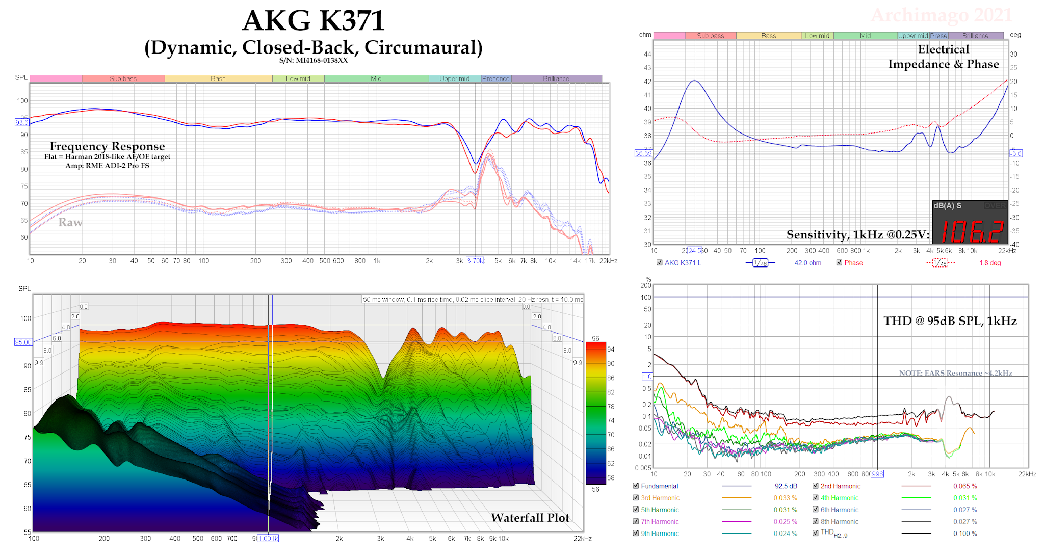 Frequency Response K371 Response Curve Akg K361 Frequency Response
