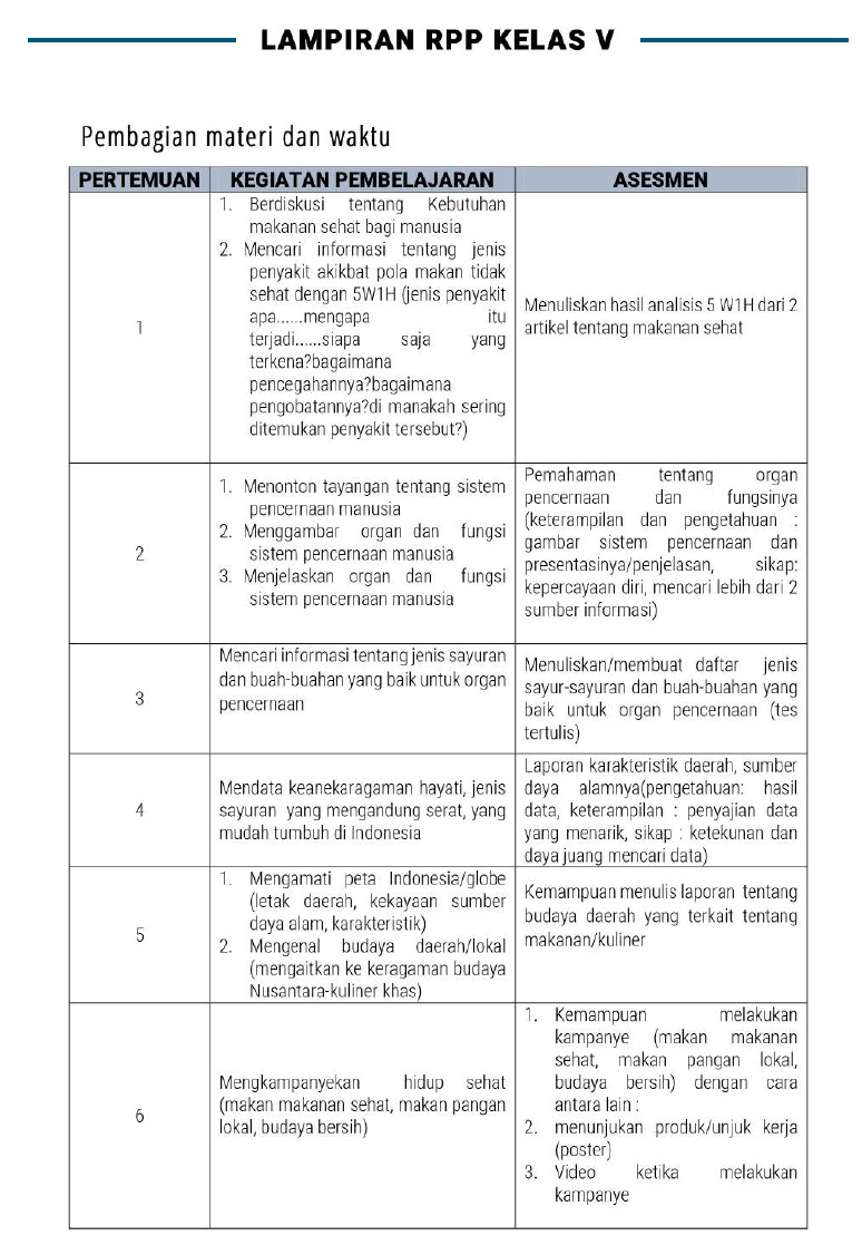 Contoh Rpp Daring Sd Mi Kelas 5 Masa Pandemi Covid 19 Datadikdasmen