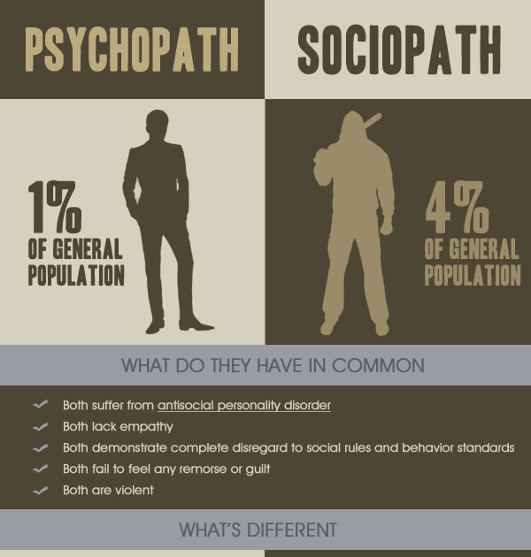 psychopath-versus-sociopath