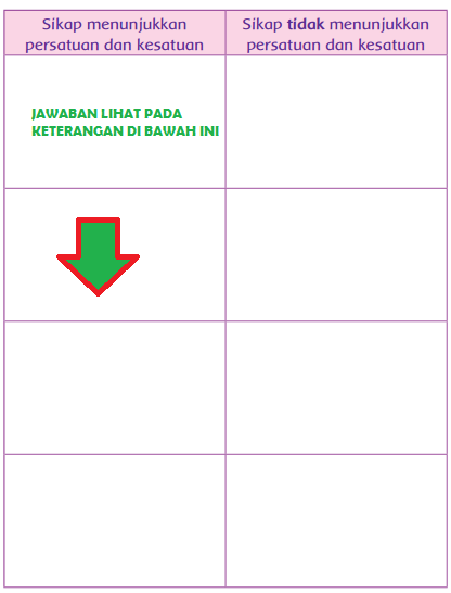 Lengkap Kunci Jawaban Kelas 4 Tema 1 Subtema 1 Pembelajaran 4 Simple News Kunci Jawaban Lengkap Terbaru Lengkap Kunci Jawaban Kelas 4 Tema 1 Subtema 1 Pembelajaran 4 Simple News Kunci Jawaban Lengkap Terbaru