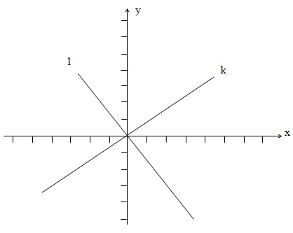 Sistem persamaan linear homogen trivial Sistem persamaan linear homogen trivial