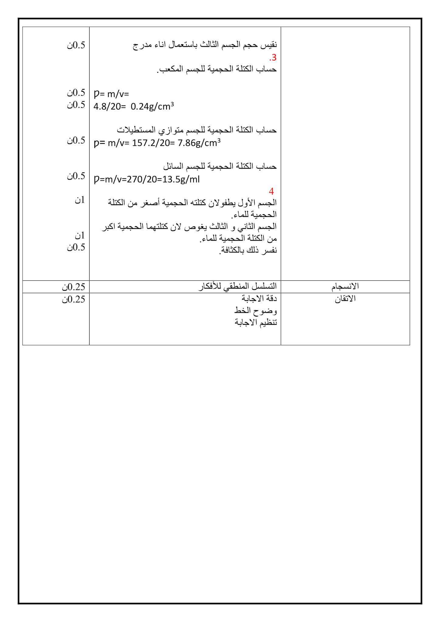 فرض الفيزياء الفصل الثاني للسنة الأولى متوسط - الجيل الثاني نموذج 5