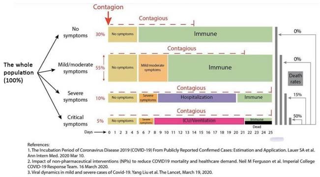 Papegaaienwerk Arbeids Geneeskundige Sprokkels