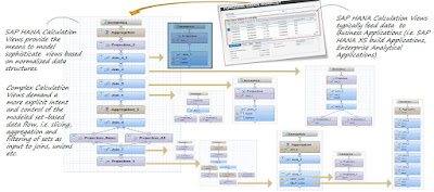 SAP HANA Study Materials, SAP HANA Certifications, SAP HANA Tutorials and Materials, SAP HANA Learning