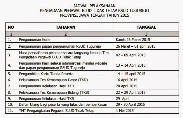Lowongan Kerja BLUD (Non PNS) RSUD Tugurejo Semarang Resmi