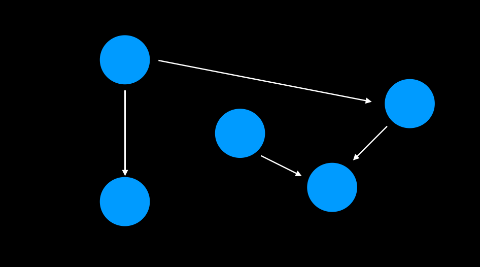 Graph Representation with Implementation in C++