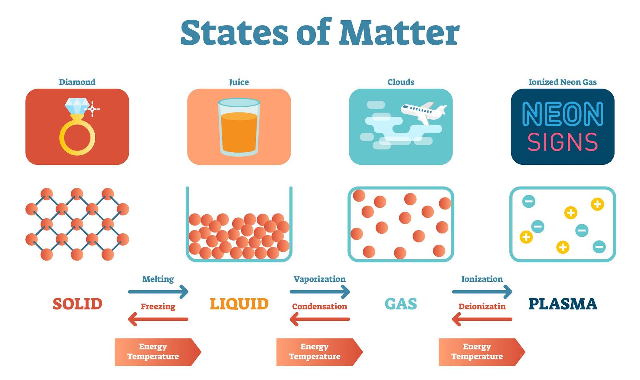 Unit5 STATES OF MATTER Liquid and Gas TOPIC WISE MCQ Educational