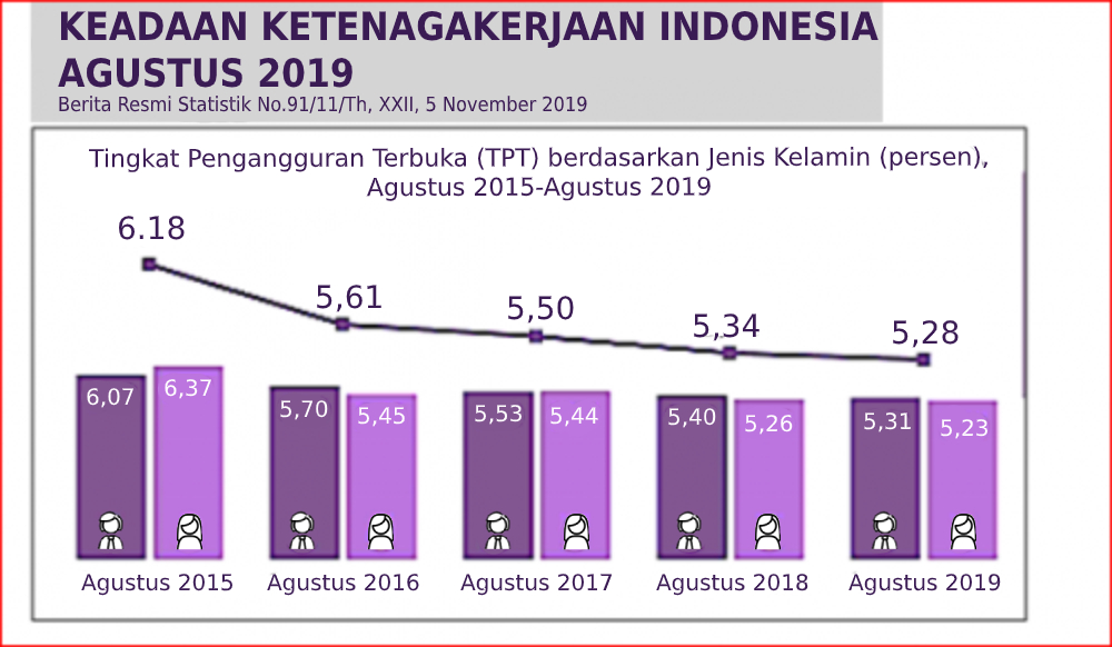 Contoh Soal Akm Numerasi Smp Kelas 8 Gurunda