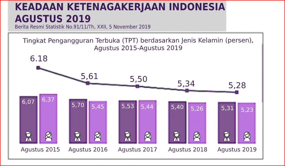 Contoh Soal Akm Numerasi Smp Kelas 7 - Get Contoh Soal Akm Smp Ips