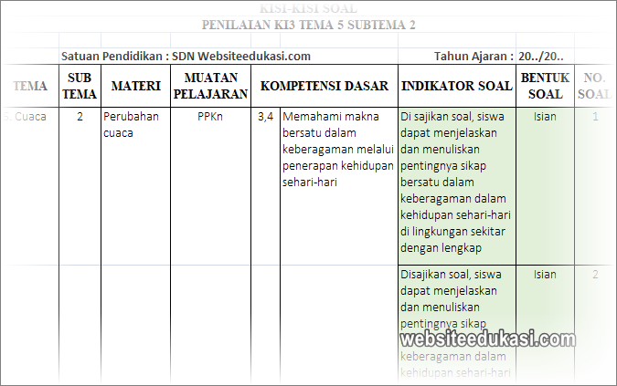 Kisikisi PH Kelas 3 Semester 2 K13 Tahun 2019/2020 Kisikisi PH Kelas 3 Semester 2 K13 Tahun 2019/2020