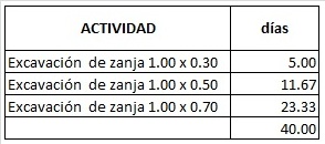 Días trabajados