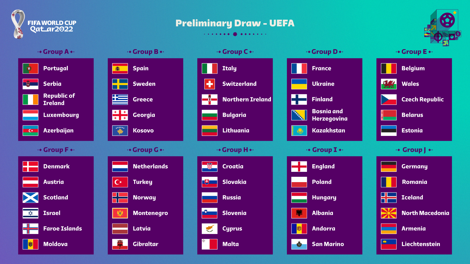 FIFA World Cup Qatar 2022 Qualifiers Europe Schedule v1.0 xlsx