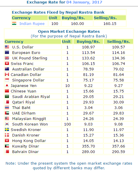 Nepal Rastra Bank Exchange Rate Nepal Rastra Bank Exchange Rate