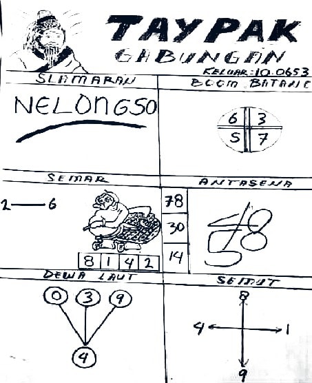 Prediksi Syair Hk 21 September 2020 Keraton4d