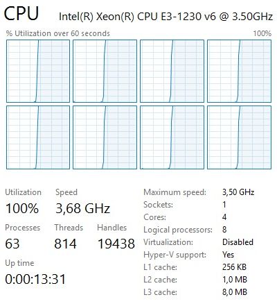 Intel® Xeon® E3-1230V6