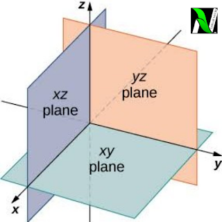Three dimensional geometry (part-1) | study material for IIT JEE | concept booster , chapter highlights.