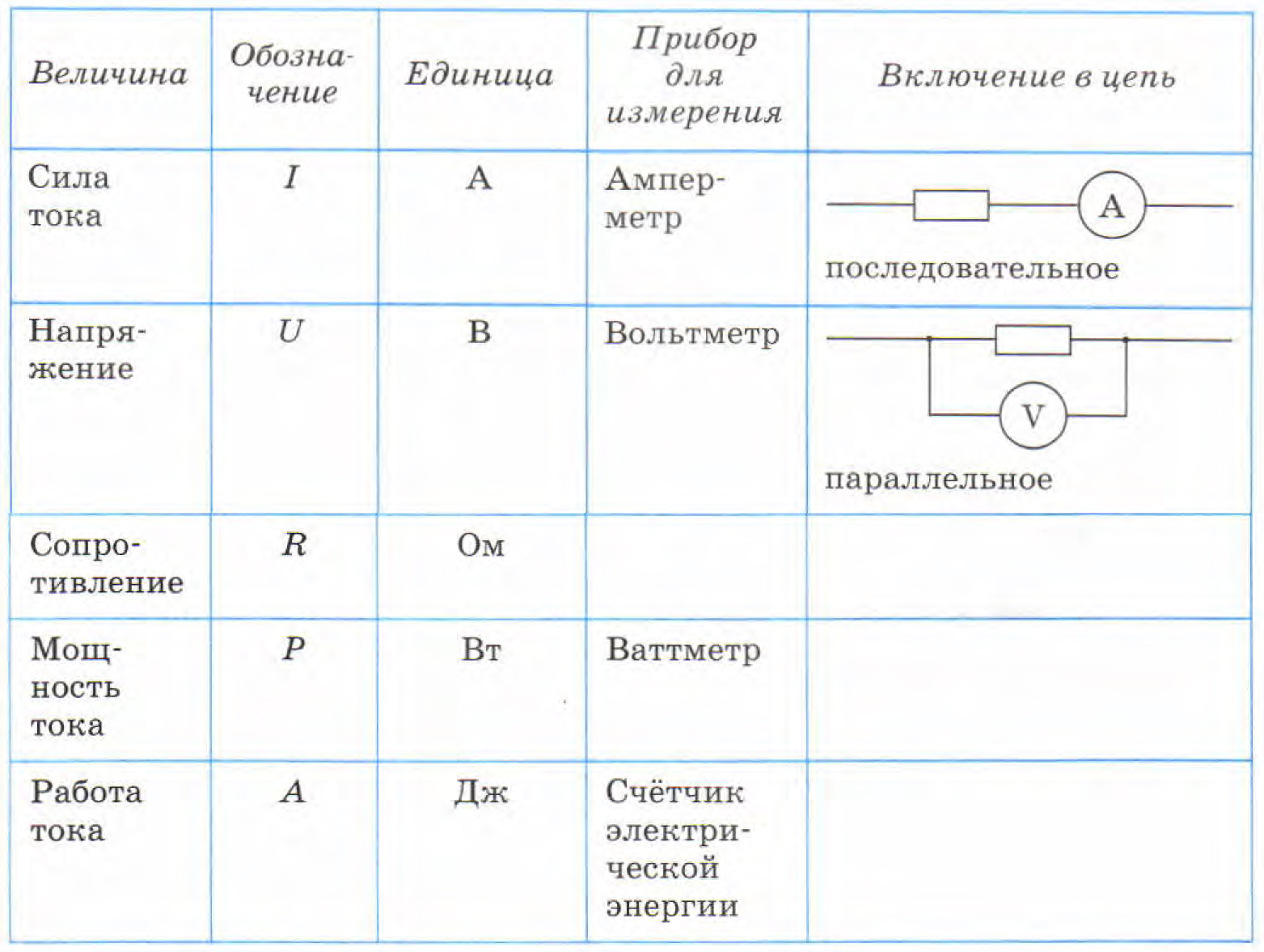 Идеальные цепи таблица