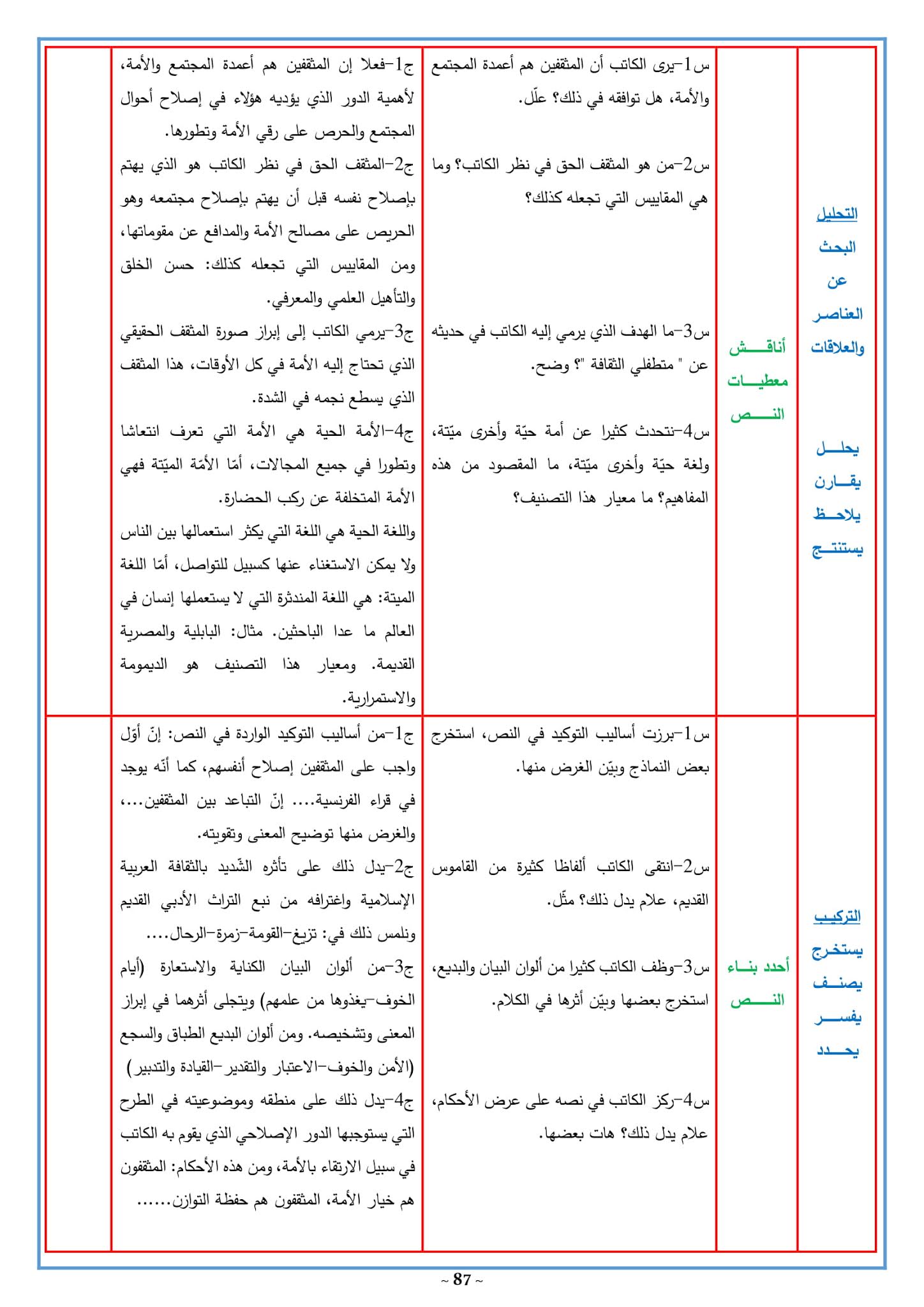 تحضير نص المثقفين من الأمة 3 ثانوي علمي صفحة 144