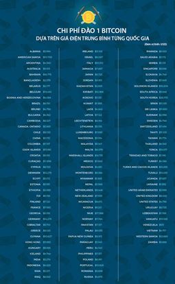 Chi phí để đào Bitcoin ở Việt Nam và nước ngoài khác nhau thế nào