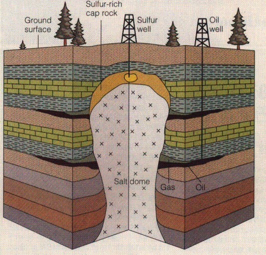 Materi IPS Kelas VII Semester 1 Tema Sumber Daya Alam dan