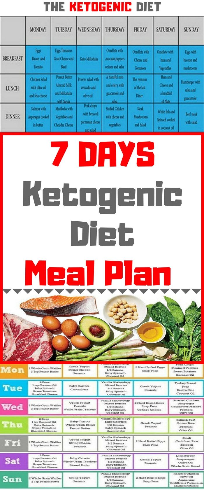 All Healthy Living Blog: Here Are 7 Day Ketogenic Diet Meal Plan