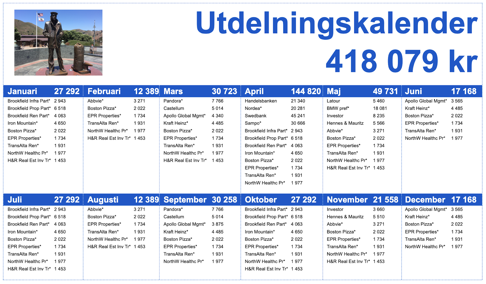 utdelningsseglaren Utdelningskalender